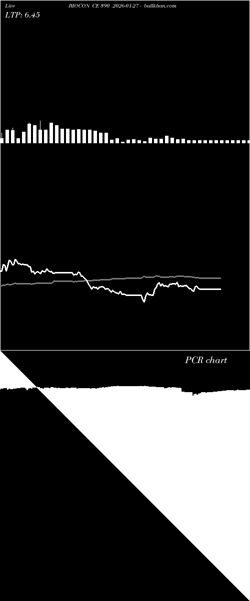  option chart BIOCON CE 390 2026-01-27 