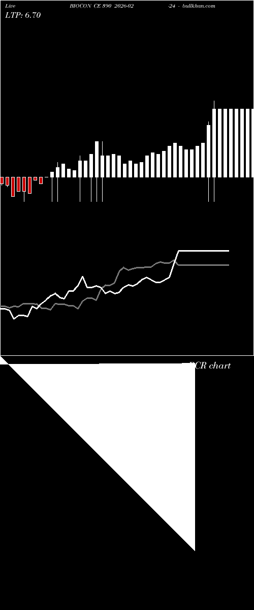  option chart BIOCON CE 390 2026-02-24 