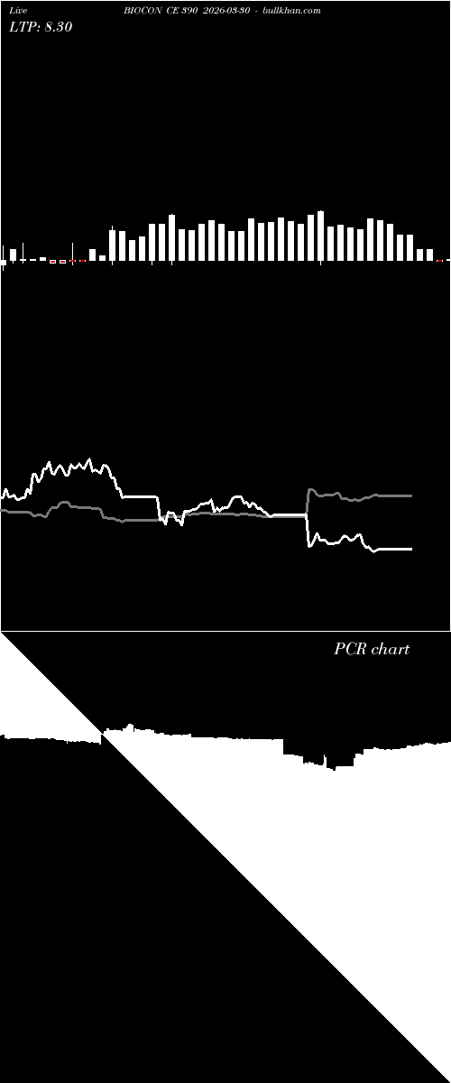  option chart BIOCON CE 390 2026-03-30 