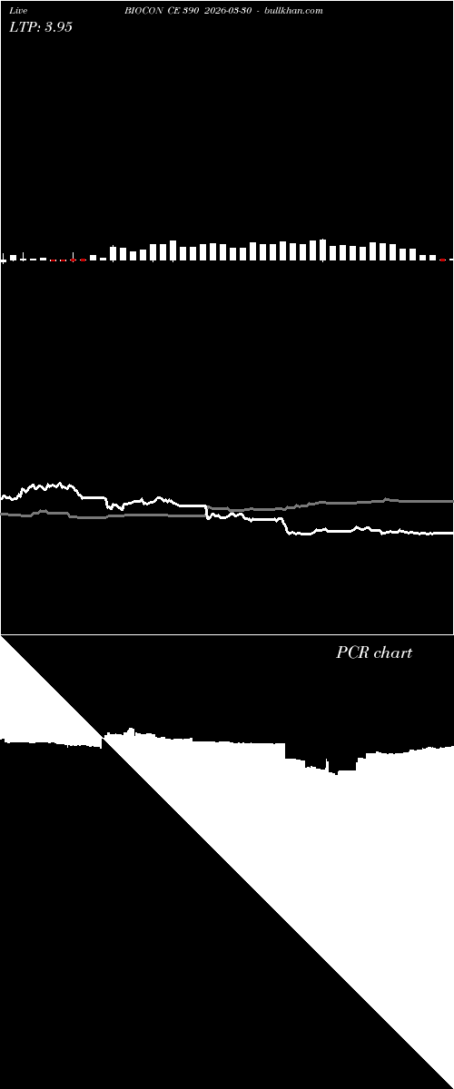  option chart BIOCON CE 390 2026-03-30 