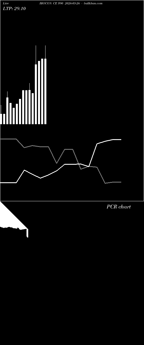  option chart BIOCON CE 390 2026-05-26 