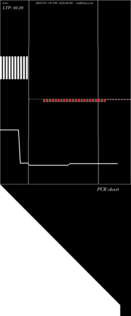  option chart BIOCON CE 390 2026-06-30 