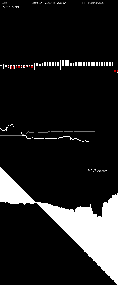  option chart BIOCON CE 395.00 2025-12-30 