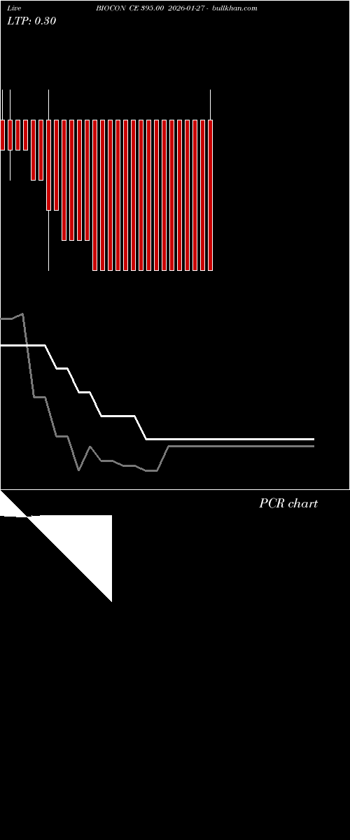 option chart BIOCON CE 395.00 2026-01-27 