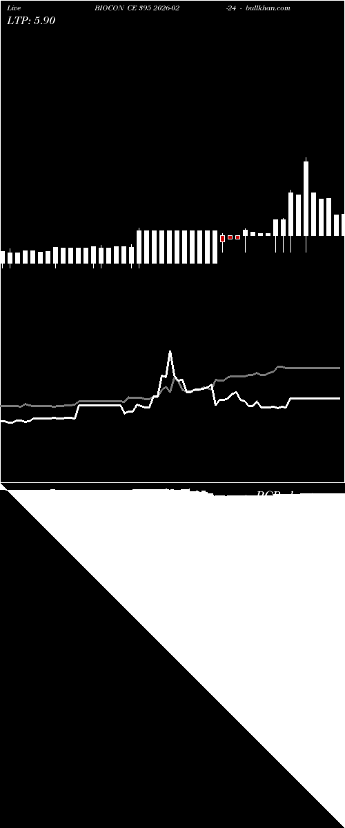  option chart BIOCON CE 395 2026-02-24 