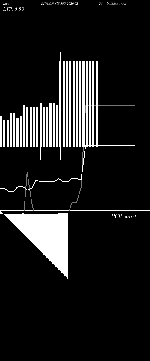 option chart BIOCON CE 395 2026-02-24 