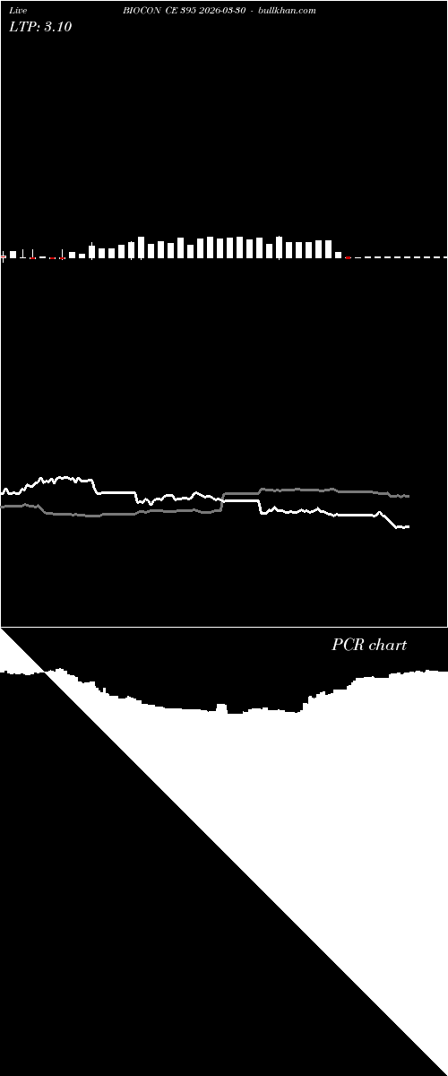  option chart BIOCON CE 395 2026-03-30 