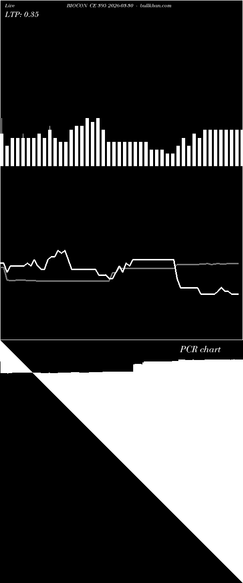  option chart BIOCON CE 395 2026-03-30 