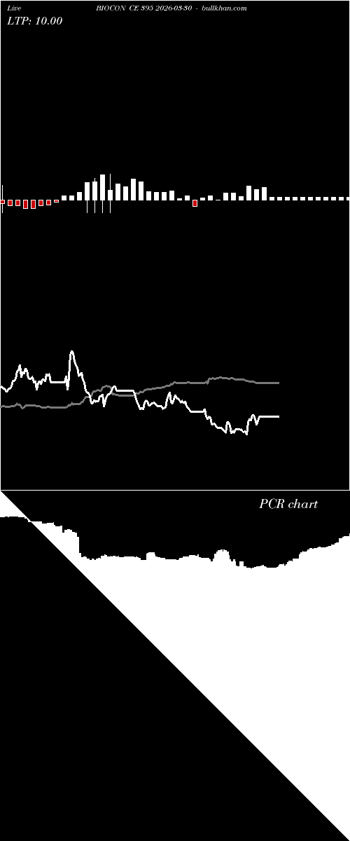 option chart BIOCON CE 395 2026-03-30 