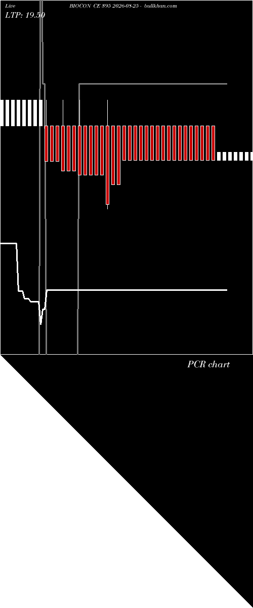  option chart BIOCON CE 395 2026-08-25 