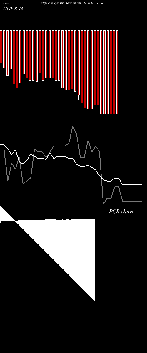  option chart BIOCON CE 395 2026-09-29 
