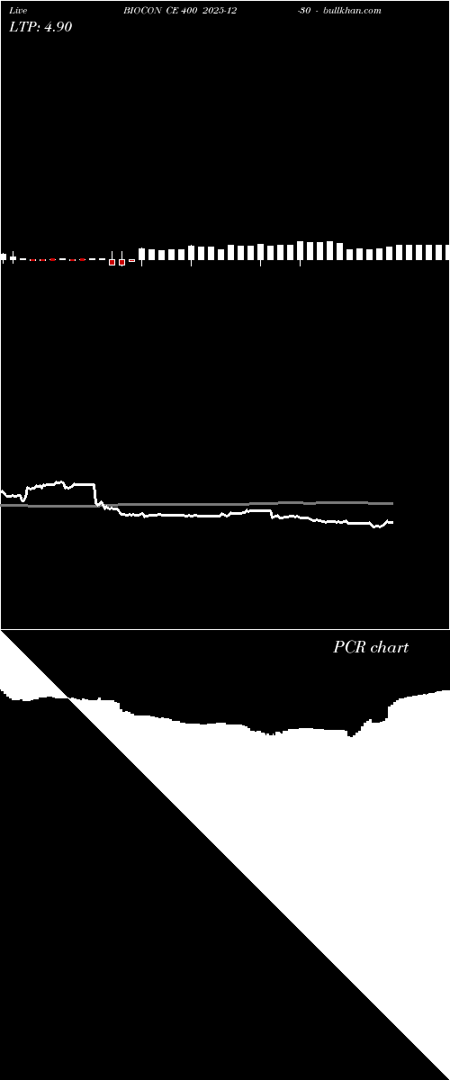  option chart BIOCON CE 400 2025-12-30 