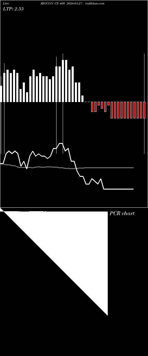  option chart BIOCON CE 400 2026-01-27 