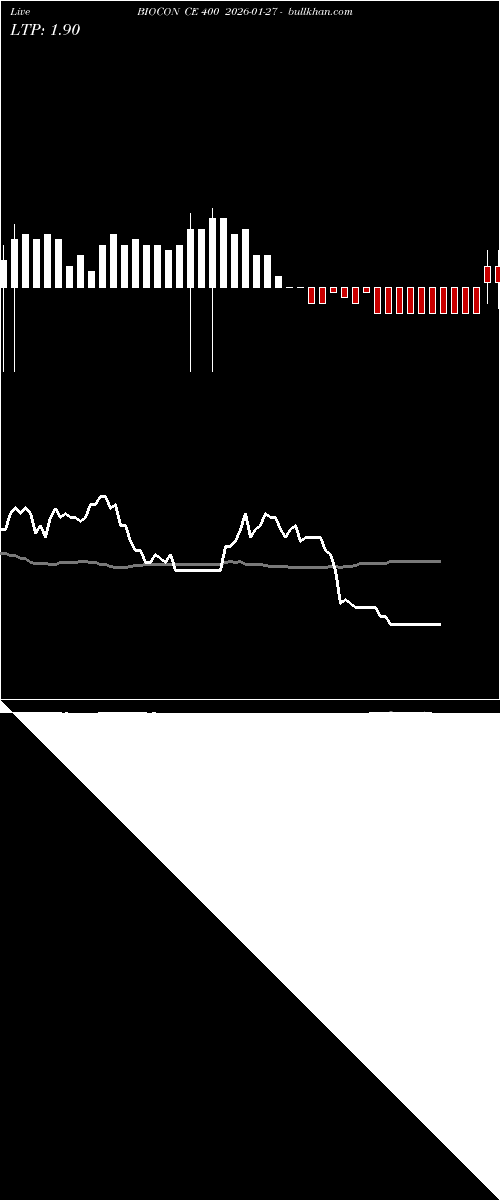  option chart BIOCON CE 400 2026-01-27 