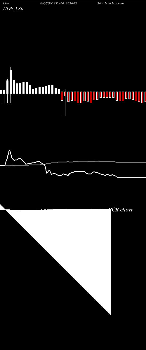  option chart BIOCON CE 400 2026-02-24 