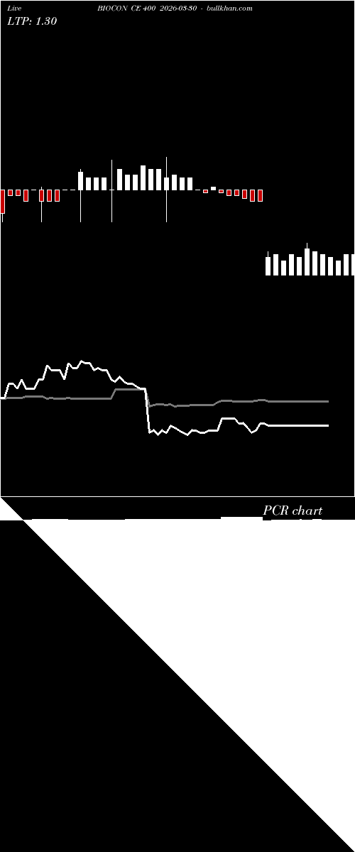  option chart BIOCON CE 400 2026-03-30 