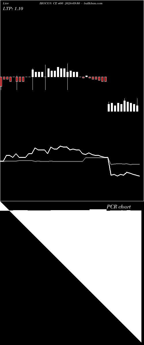  option chart BIOCON CE 400 2026-03-30 