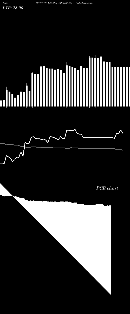  option chart BIOCON CE 400 2026-05-26 