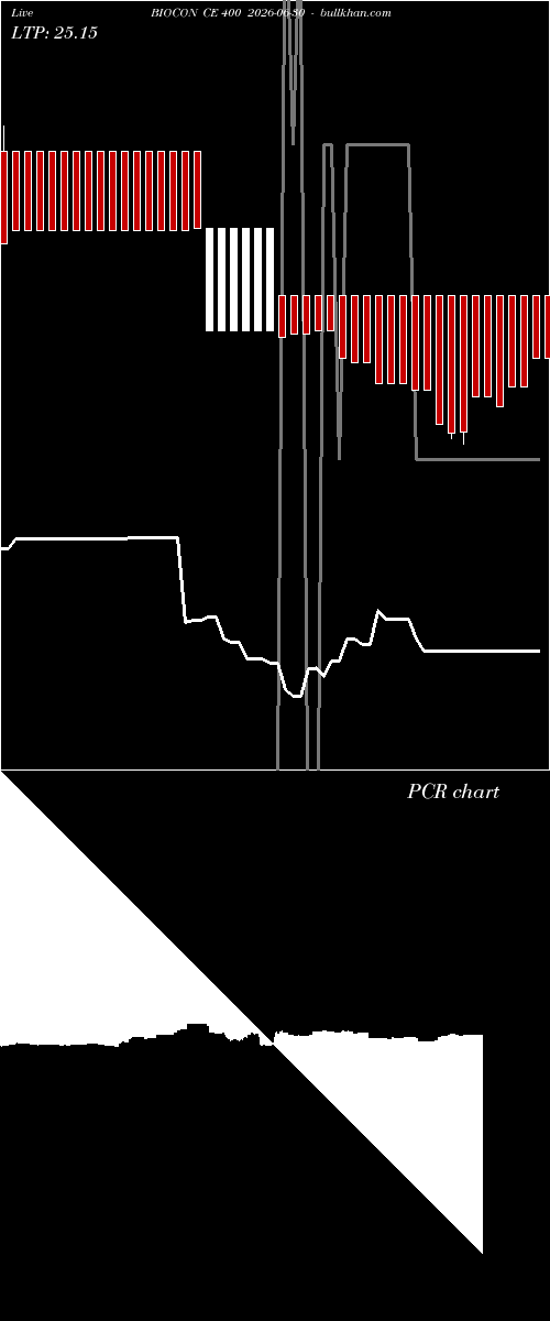  option chart BIOCON CE 400 2026-06-30 