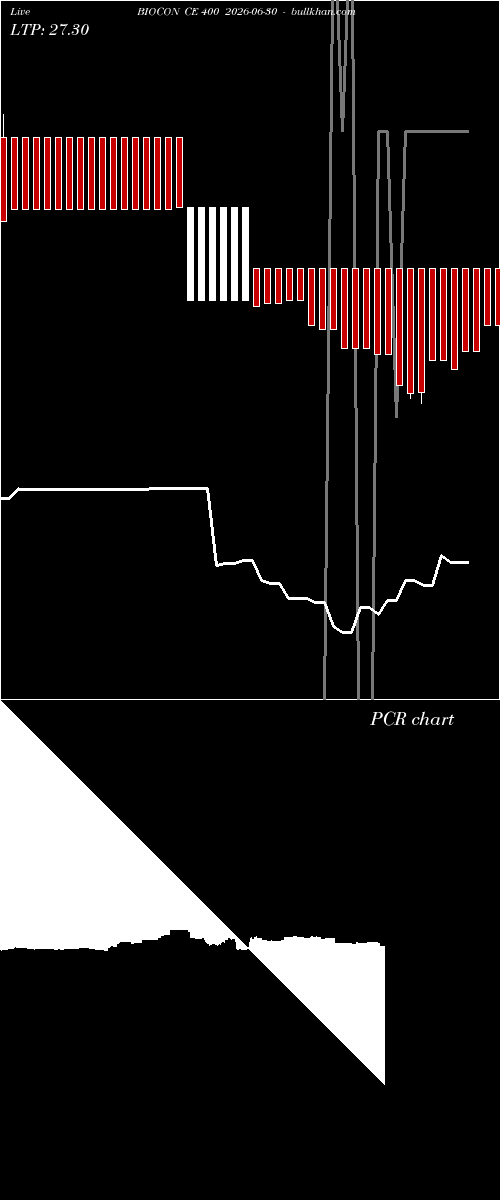  option chart BIOCON CE 400 2026-06-30 
