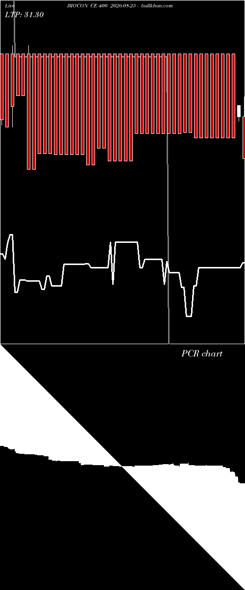  option chart BIOCON CE 400 2026-08-25 