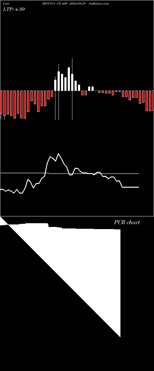  option chart BIOCON CE 400 2026-09-29 