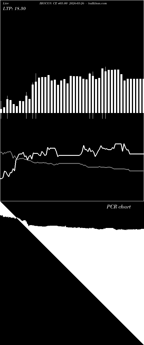  option chart BIOCON CE 405.00 2026-05-26 