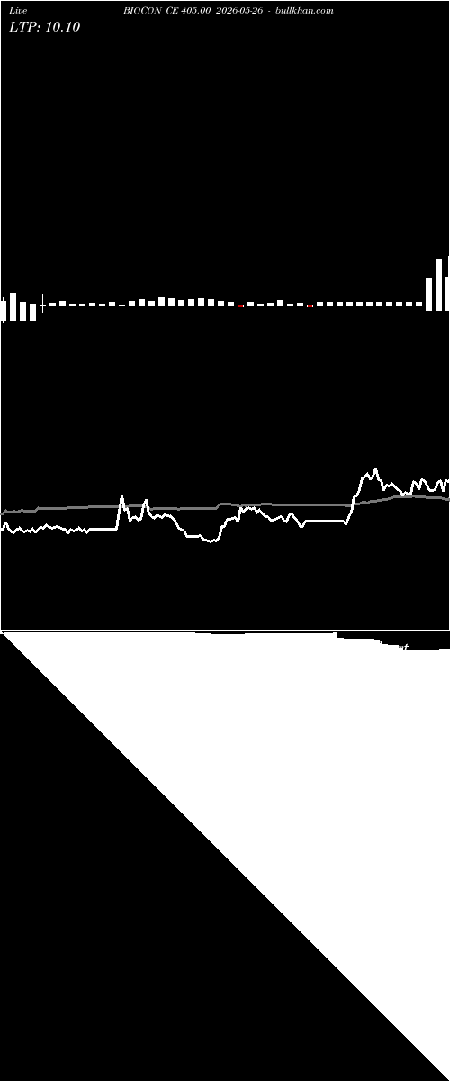  option chart BIOCON CE 405.00 2026-05-26 