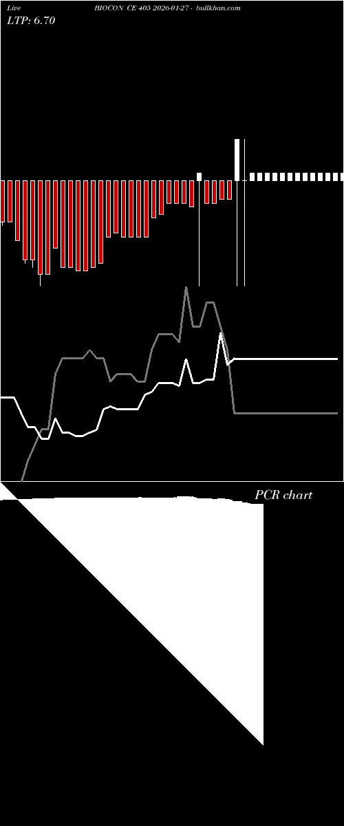  option chart BIOCON CE 405 2026-01-27 