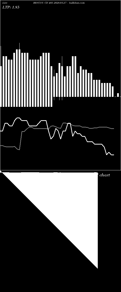  option chart BIOCON CE 405 2026-01-27 
