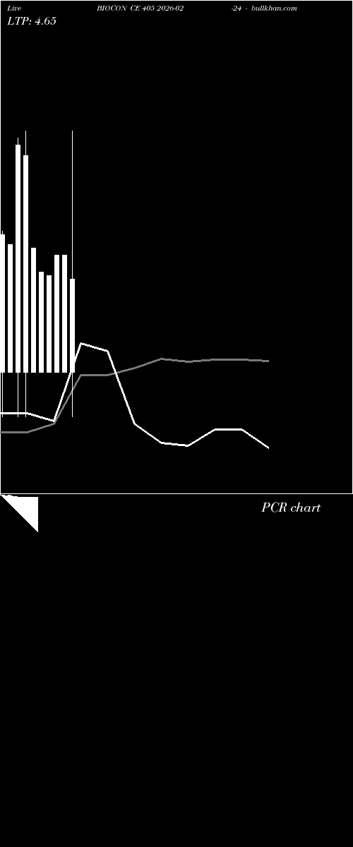 option chart BIOCON CE 405 2026-02-24 
