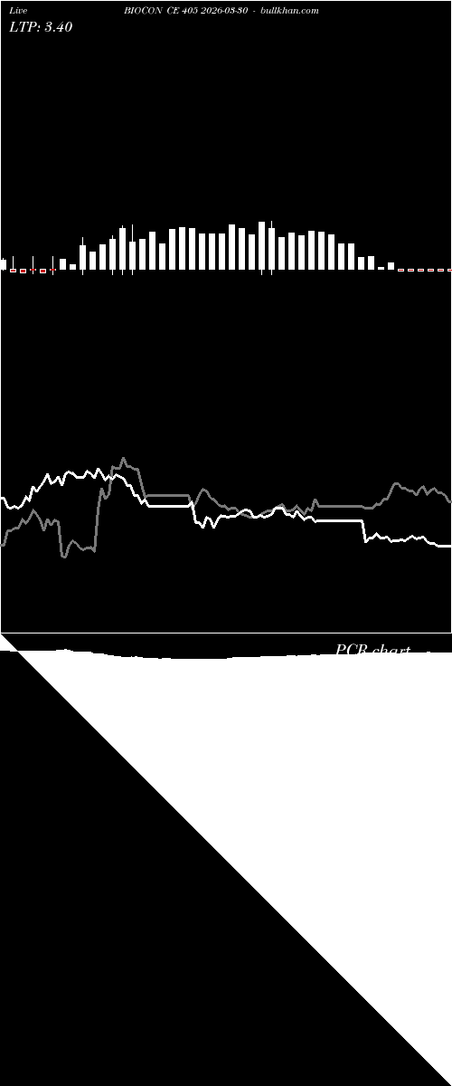  option chart BIOCON CE 405 2026-03-30 