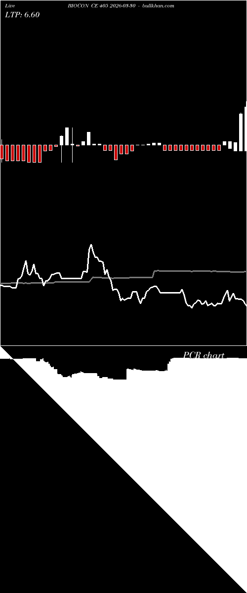  option chart BIOCON CE 405 2026-03-30 