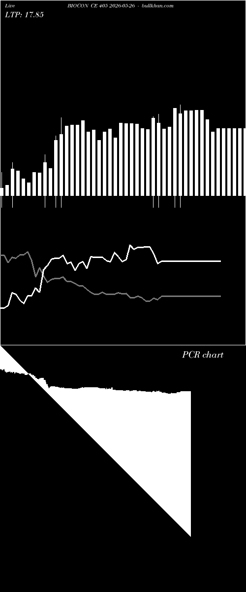  option chart BIOCON CE 405 2026-05-26 