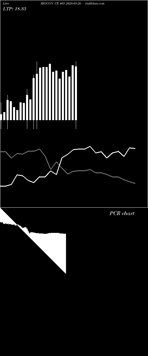  option chart BIOCON CE 405 2026-05-26 