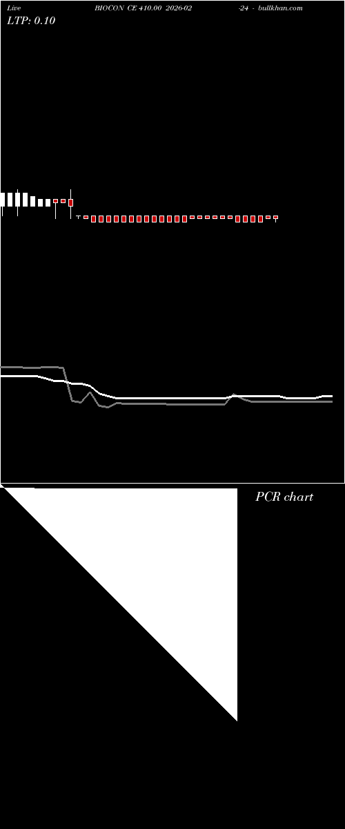  option chart BIOCON CE 410.00 2026-02-24 