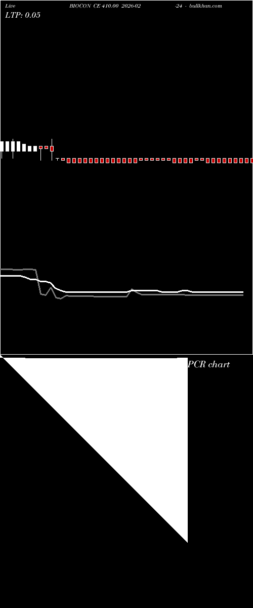  option chart BIOCON CE 410.00 2026-02-24 