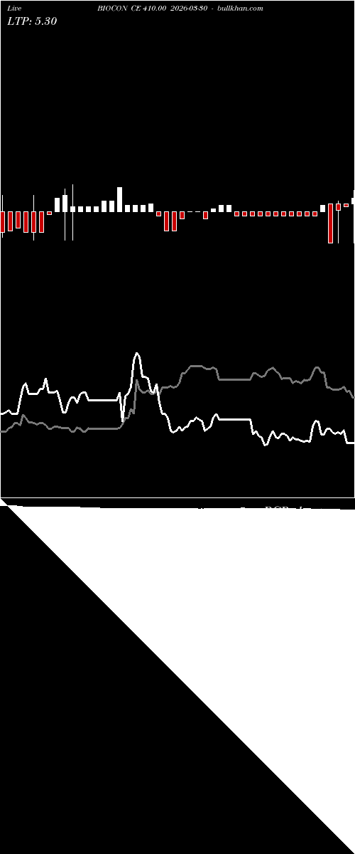  option chart BIOCON CE 410.00 2026-03-30 