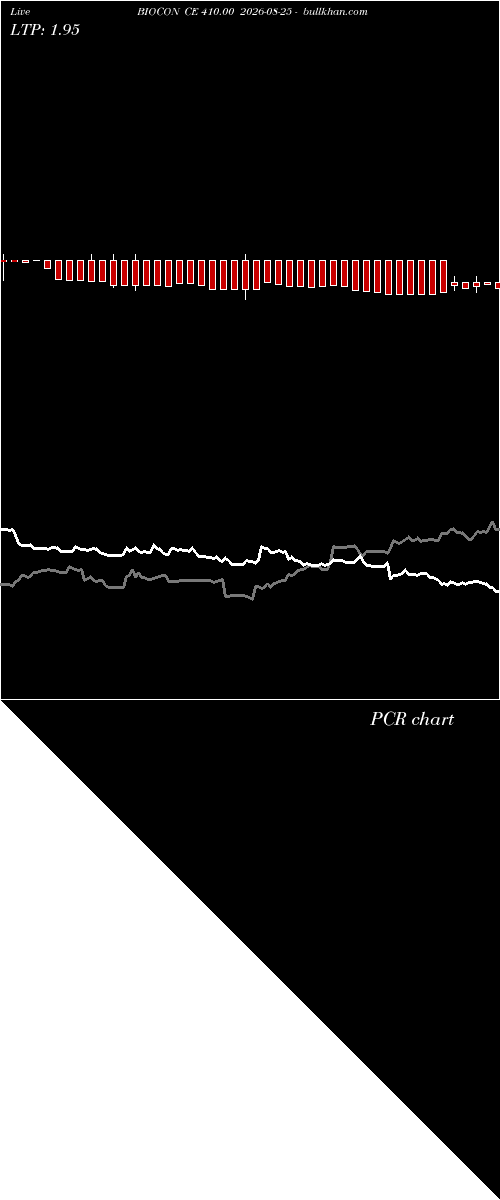  option chart BIOCON CE 410.00 2026-08-25 