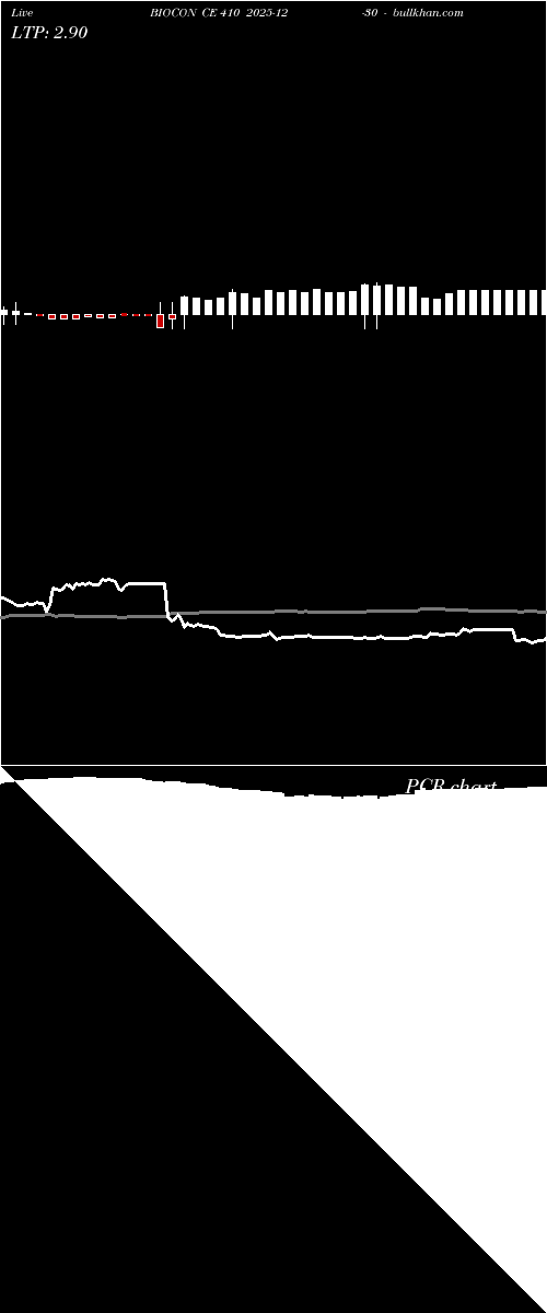  option chart BIOCON CE 410 2025-12-30 