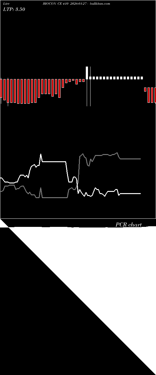  option chart BIOCON CE 410 2026-01-27 