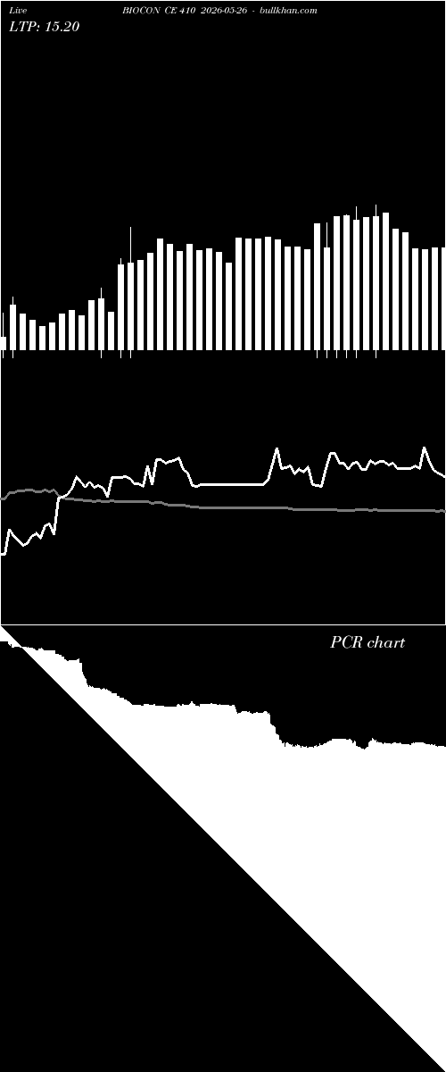 option chart BIOCON CE 410 2026-05-26 