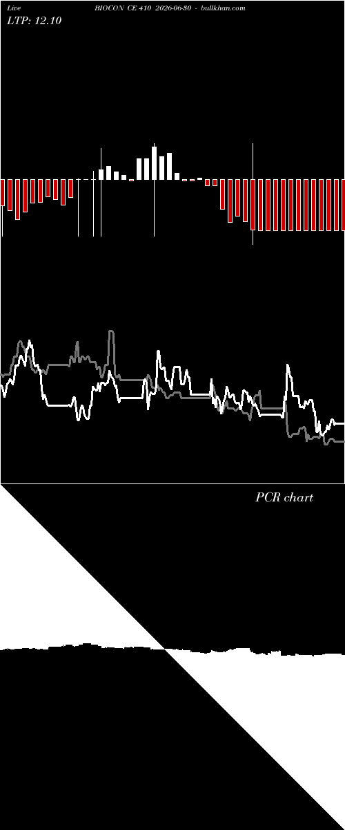  option chart BIOCON CE 410 2026-06-30 