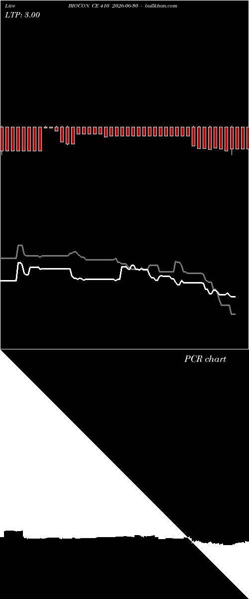  option chart BIOCON CE 410 2026-06-30 