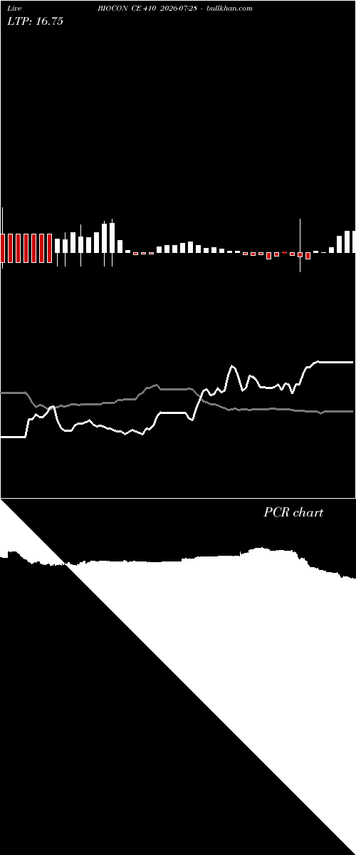 option chart BIOCON CE 410 2026-07-28 