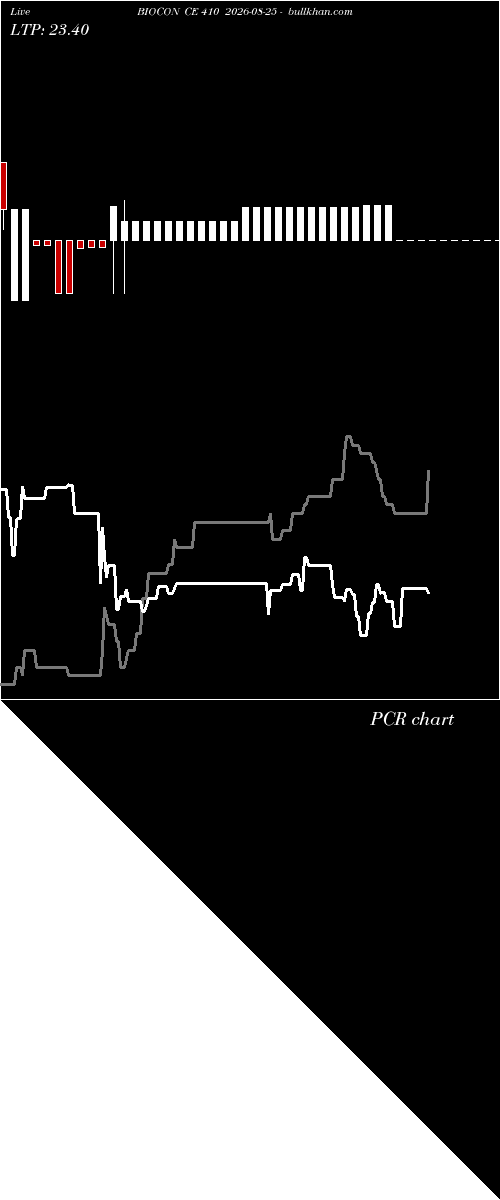  option chart BIOCON CE 410 2026-08-25 
