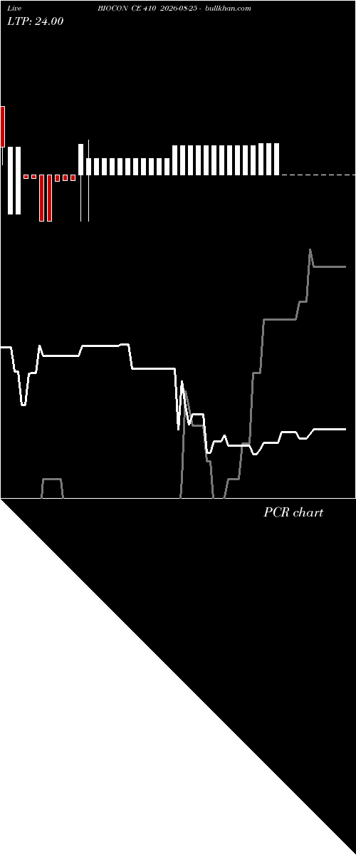  option chart BIOCON CE 410 2026-08-25 