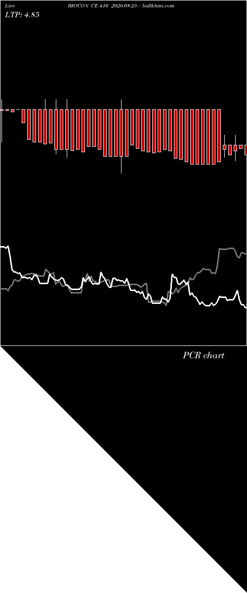  option chart BIOCON CE 410 2026-08-25 