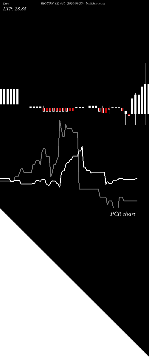  option chart BIOCON CE 410 2026-08-25 
