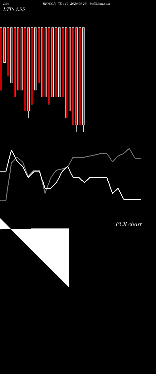  option chart BIOCON CE 410 2026-09-29 